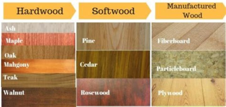 Are hardwoods cheap or expensive to buy?