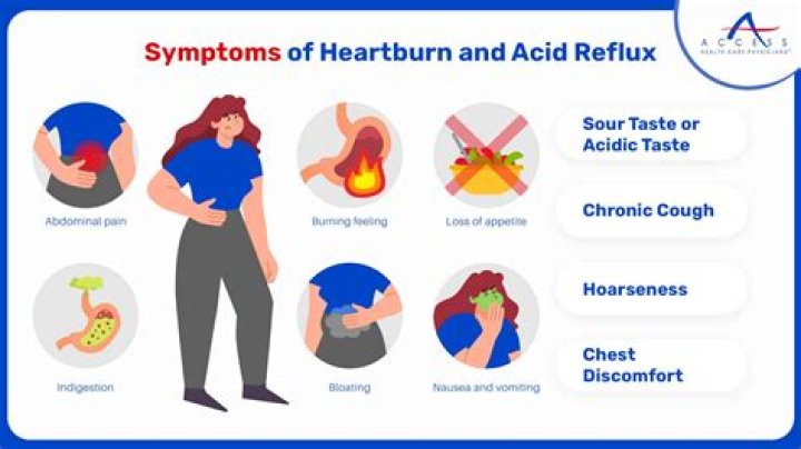 Are heartburn and reflux the same?