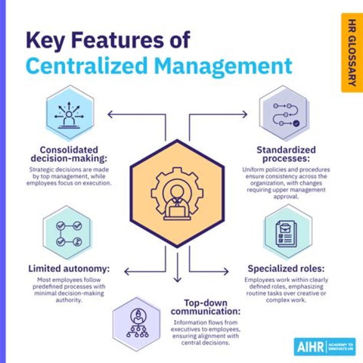 Are highly formalized and centralized?