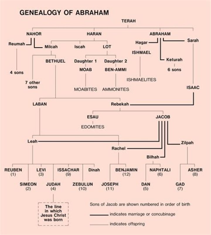Are ibrahim and abraham the same name?
