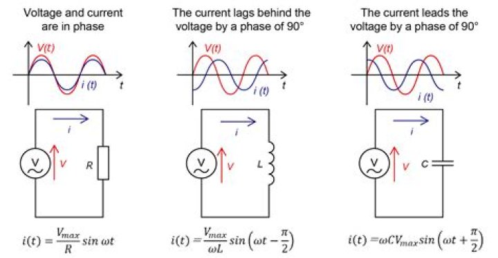 Are impedance and reactance the same?