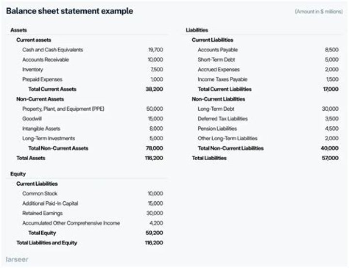 Are income statement balance sheet?