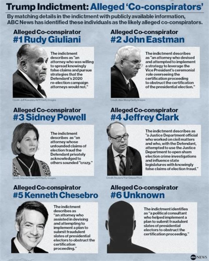 Are indictments public record?