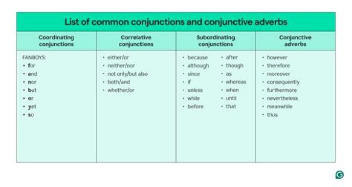 Are interjections and conjunctions the same?