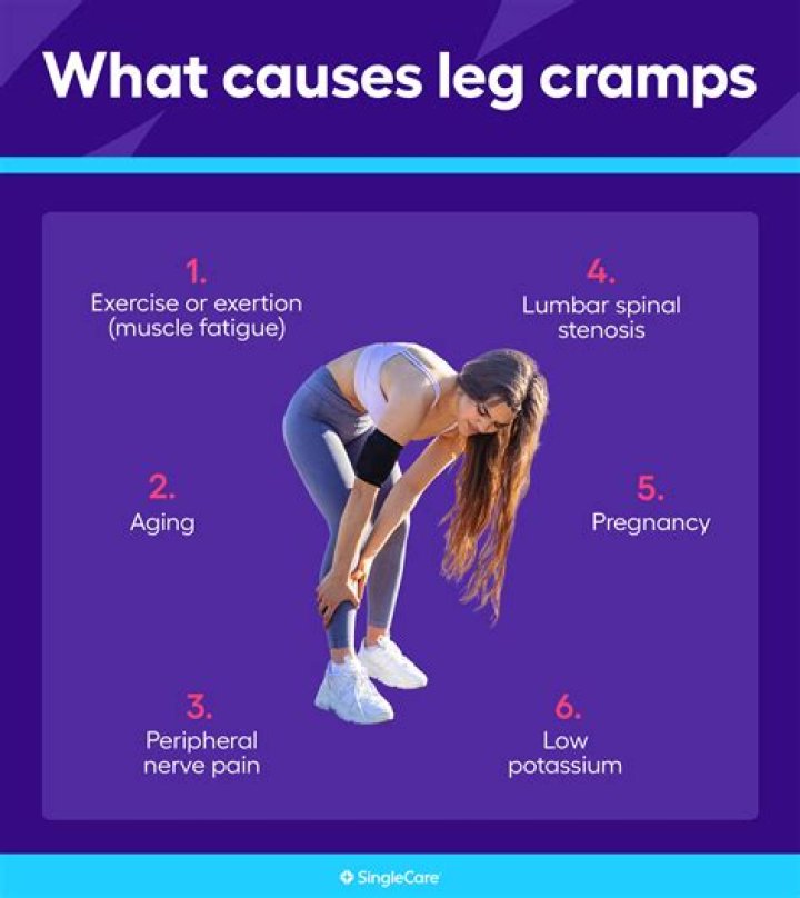 Are leg cramps a sign of low iron?