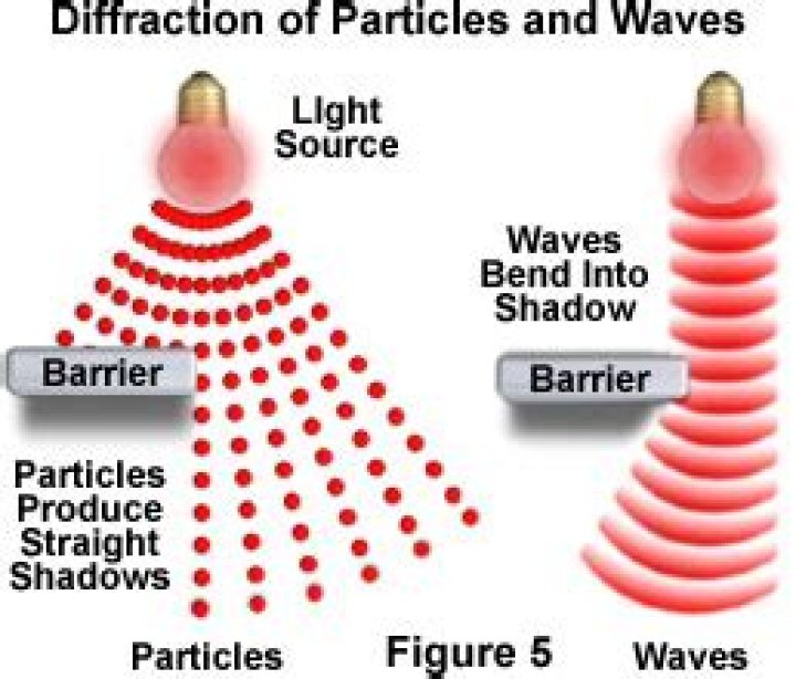 Are light particle or wave?