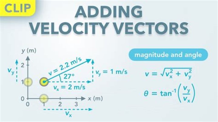 Are magnitude and velocity?