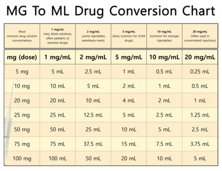 Are meq and mg the same?