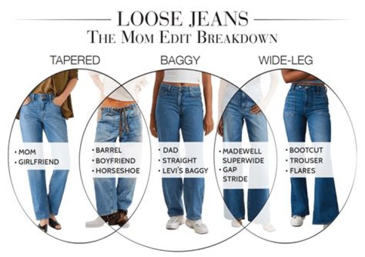 Are mom jeans baggy?