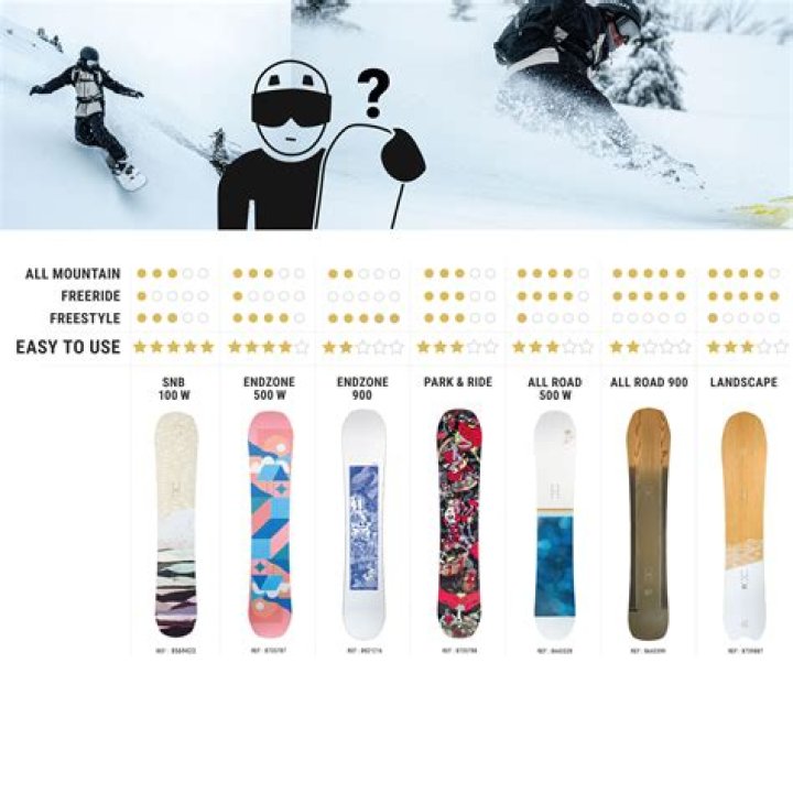 Are morrow snowboards good?