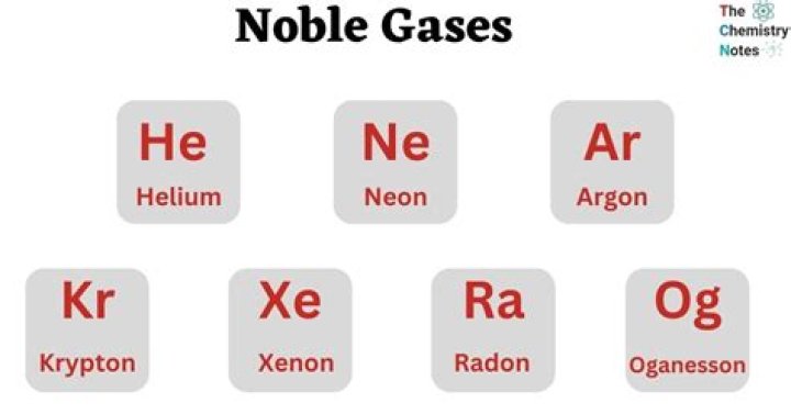 Are noble gases monoatomic?