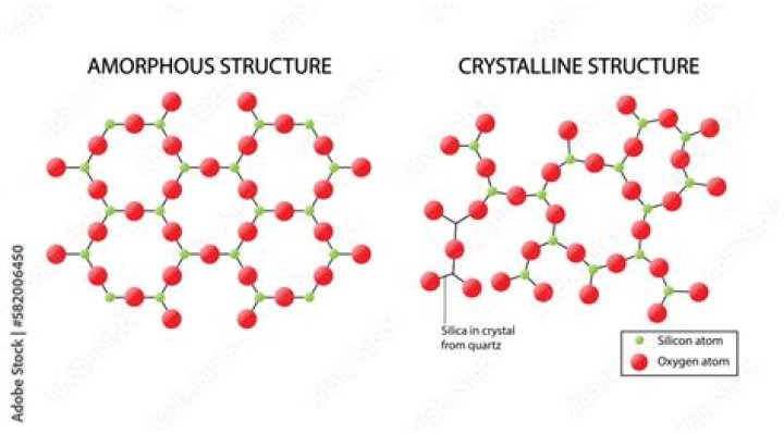 Are non crystalline materials anisotropic?