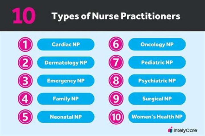 Are nurse anesthetists nurse practitioners?