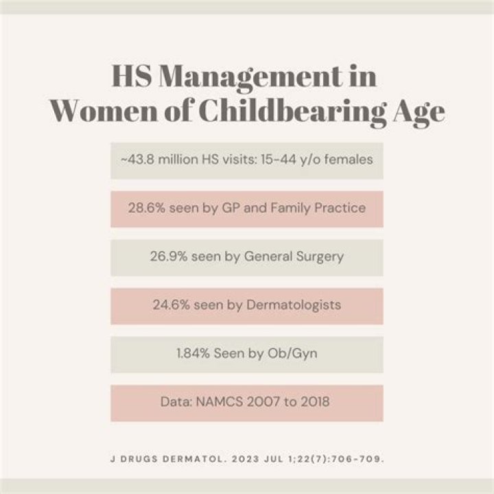 Are of childbearing age?