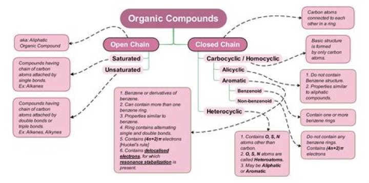 Are organic compounds nonelectrolytes?