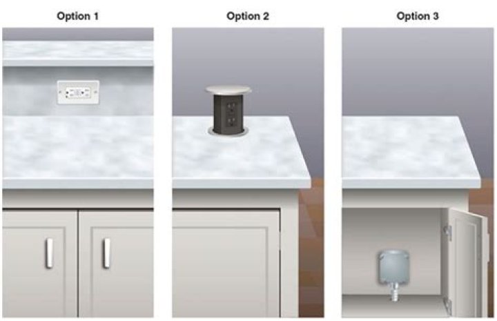 Are outlets required in kitchen island?
