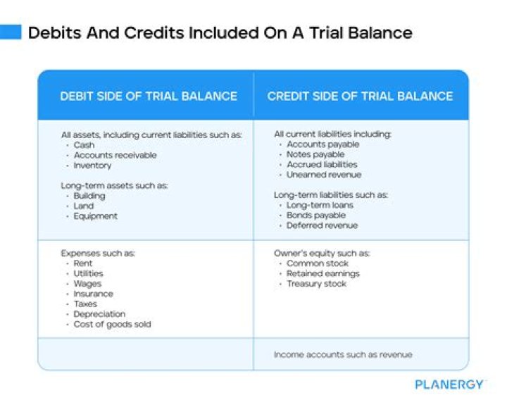 Are payables considered debt?