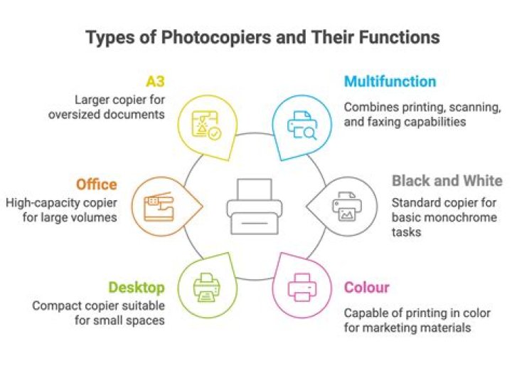 Are photocopies admissible in court?