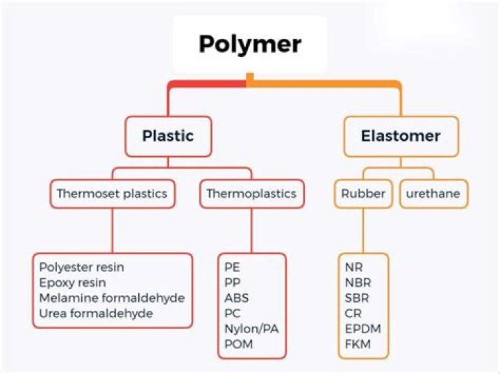 Are polyamide and polyester the same?