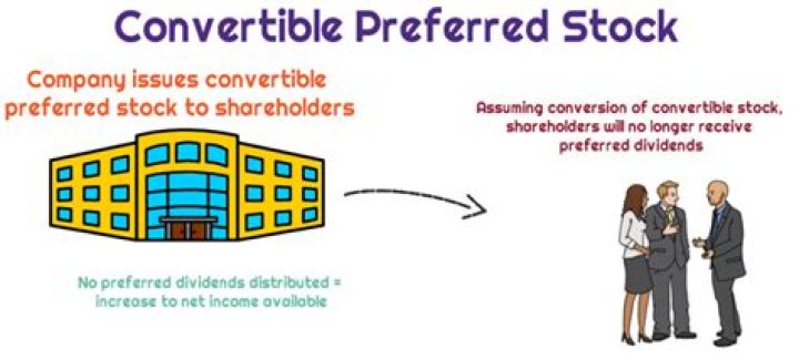 Are preferred shares convertible?