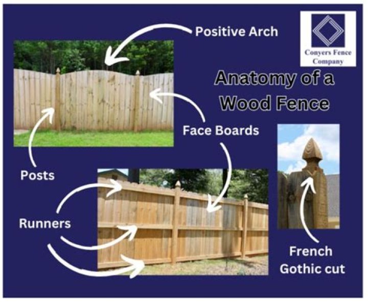 Are prices of wood going down?
