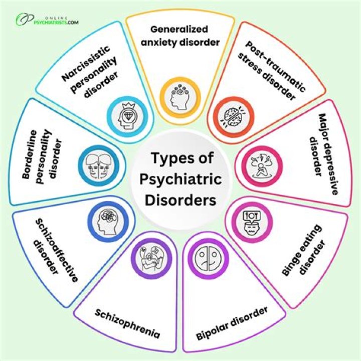 Are psychosomatic illnesses real?