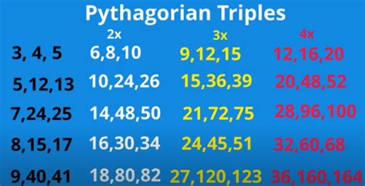 Are pythagorean triples 30 60 90?