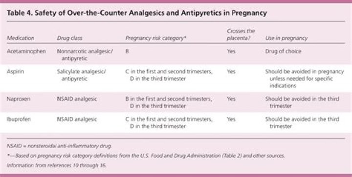 Are quinolones safe in pregnancy?