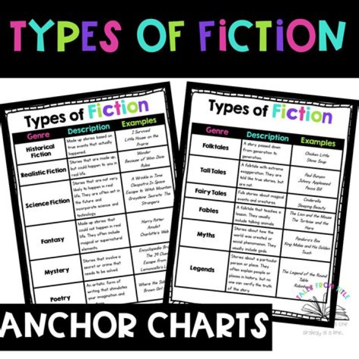 Are recounts fiction or nonfiction?