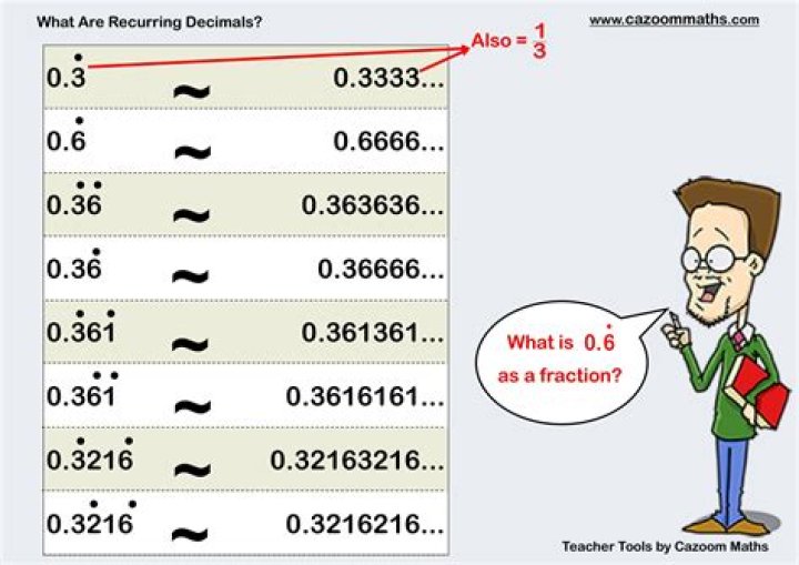 Are recurring numbers irrational?