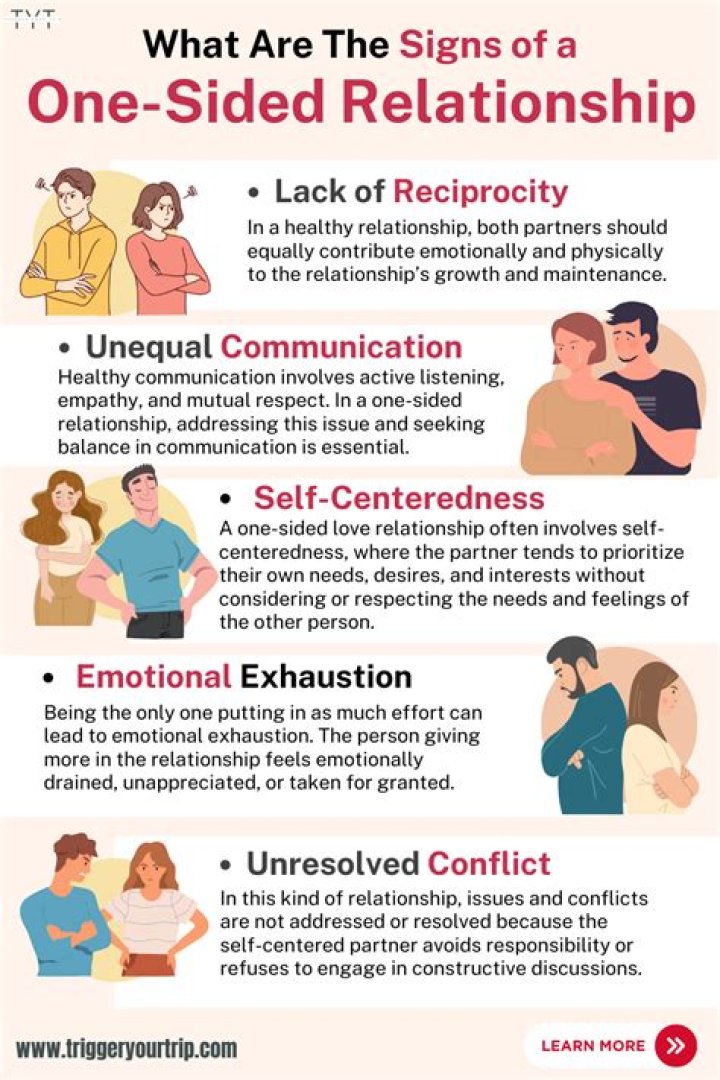 Are relationships one sided?