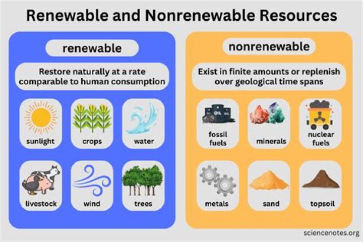 Are renewable resources good for the environment?
