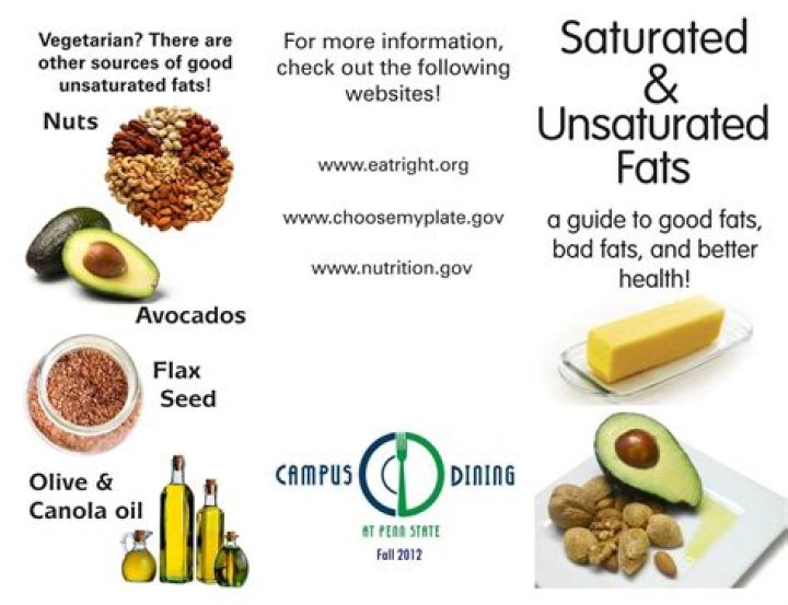 Are saturated or unsaturated fats better for you?