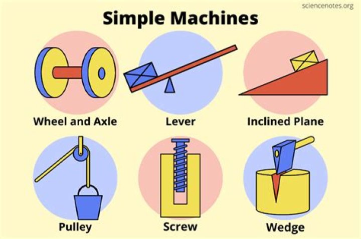 Are seesaw a simple machine?
