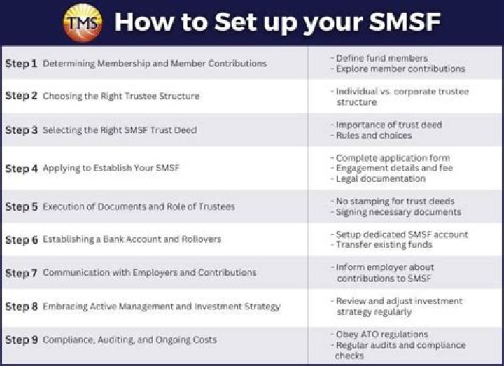 Are setup costs of smsf tax deductible?