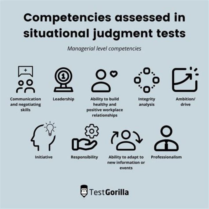 Are situational judgement tests reliable?