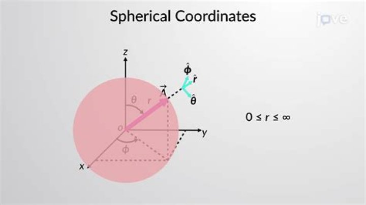 Are spherical coordinates euclidean?