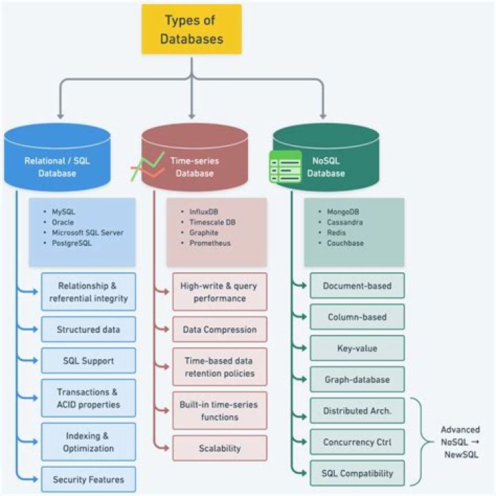 Are sql databases free?