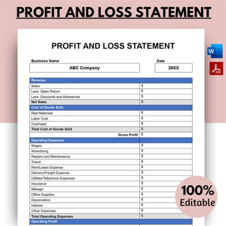 Are statement of profit and loss?
