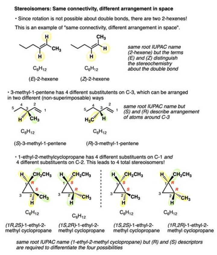 Are stereoisomers structural isomers?