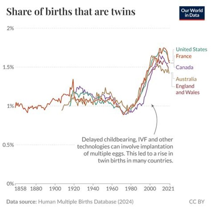 Are subsequent births easier?