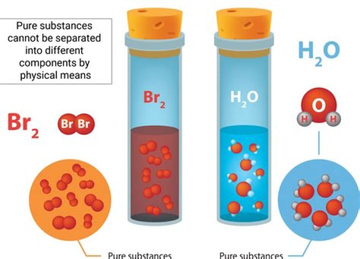 Are suspensions pure substances?