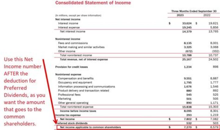 Are taxable income and net income the same?