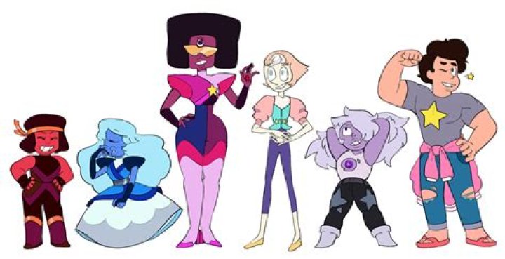 Are the gems in steven universe genderless?