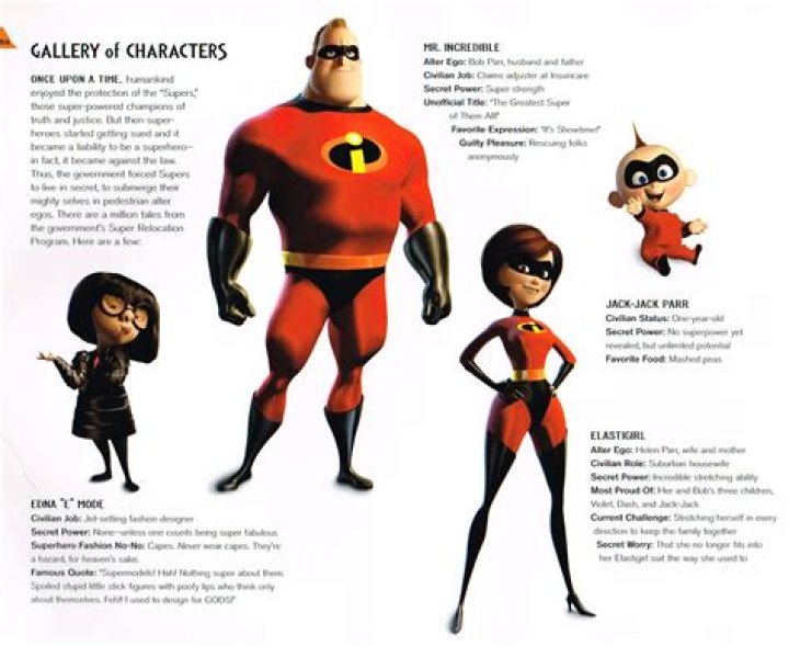 Are the incredibles superheroes?