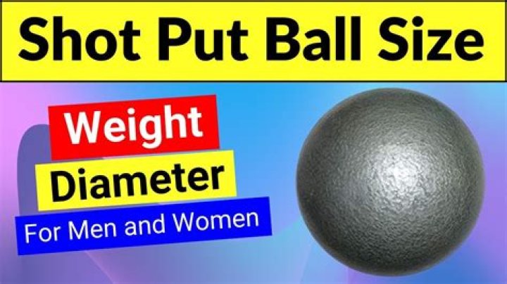Are the shot put balls?