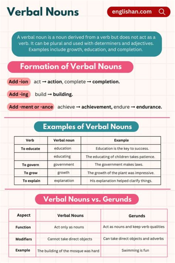 Are the verbal noun?