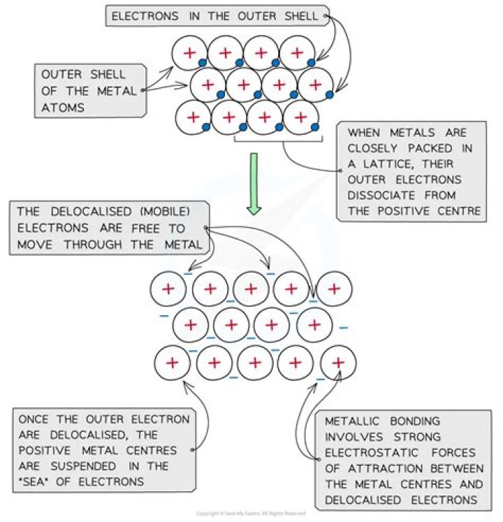 Are there delocalised electrons in buckminsterfullerene?