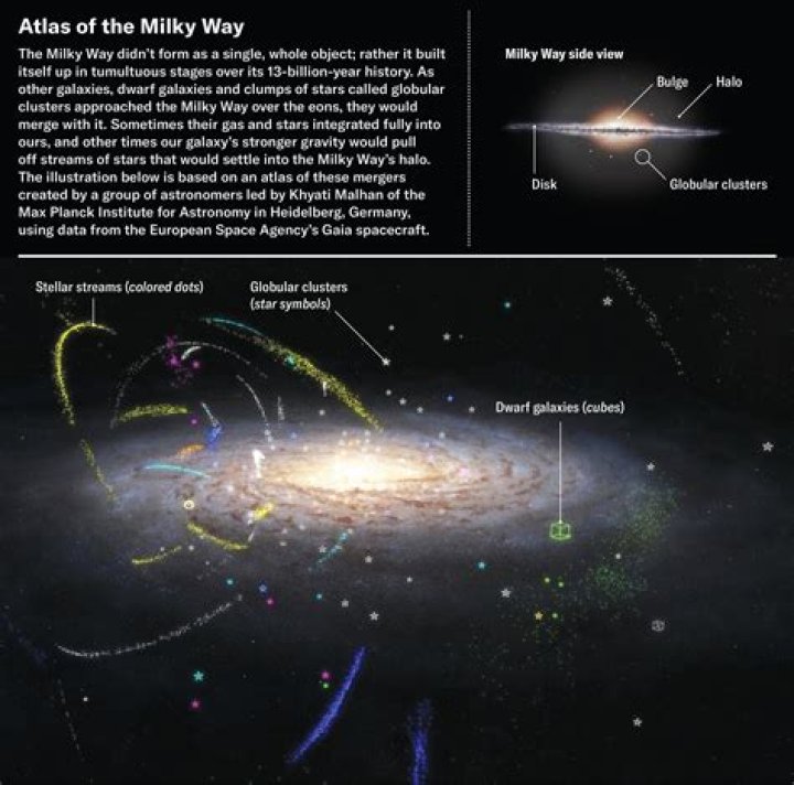 Are there many milky ways?