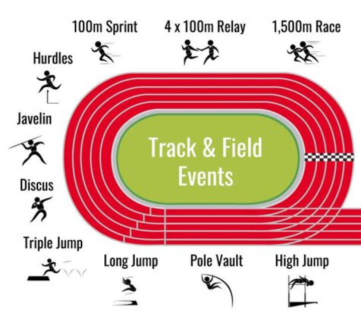 Are there tryouts for track and field?